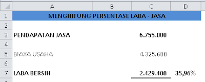 Persentase Laporan Laba Perusahaan Jasa